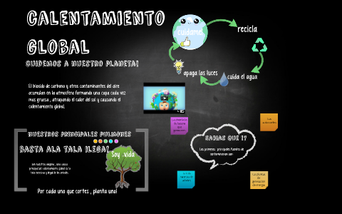 calentamiento global by gutierrez fernanda on Prezi