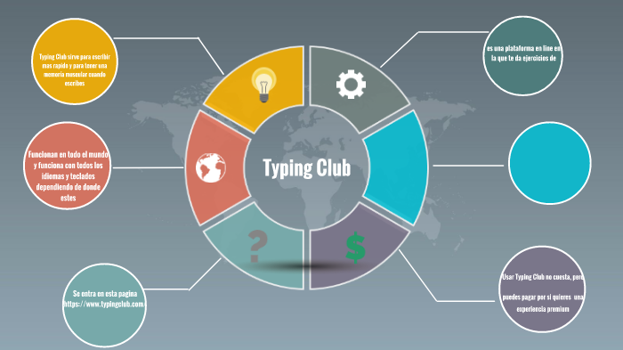 Typing Club by Alex Solís Grajales on Prezi Next