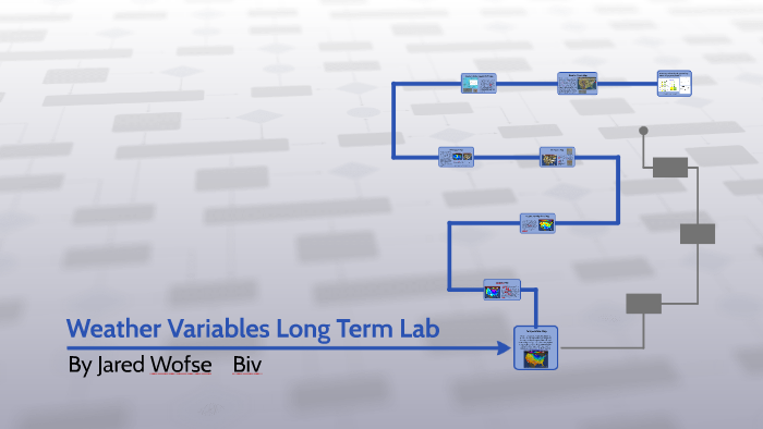 Weather Variables Long-term Lab by Jared Wofse on Prezi