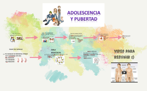 pubertad Y ADOLECESIA by sebastian retamal on Prezi