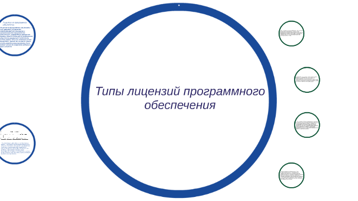 Типы программных лицензий. Типы лицензий программного обеспечения. Виды лицензий на программное обеспечение. Типы лицензирования программного обеспечения. Типы лицензий по.