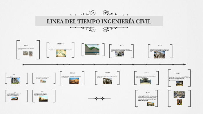 Linea De Tiempo De La Evolucion De La Ingenieria Civil Timeline Time Sexiezpix Web Porn 5043