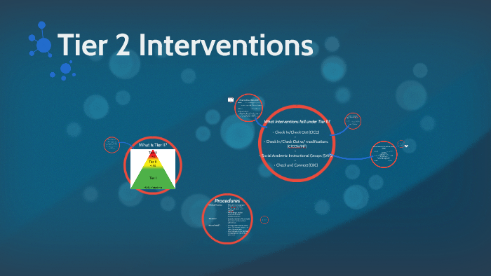 Tier 2 Interventions By Mike Marsden On Prezi