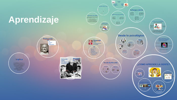 Aprendizaje by Jason Soler on Prezi