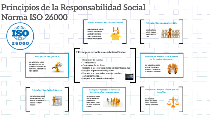 Principios De La Responsabilidad Social By Carlos Soto J. On Prezi