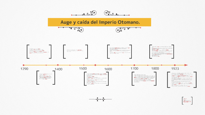 Auge y caída del Imperio Otomano. by Aura Garcia on Prezi