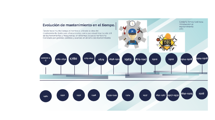 Evolución del mantenimiento en el tiempo. by Zazu Cardeña on Prezi