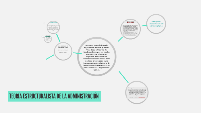 TEORÍA ESTRUCTURALISTA DE LA ADMINISTRACIÓN By Carolina Álvarez