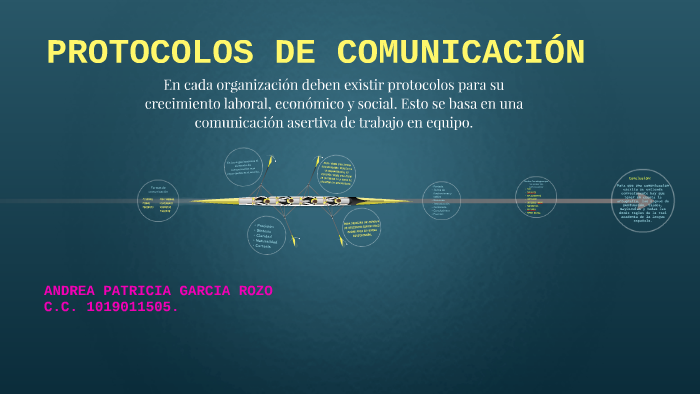 PROTOCOLOS DE COMUNICACIÓN by andrea garcia on Prezi