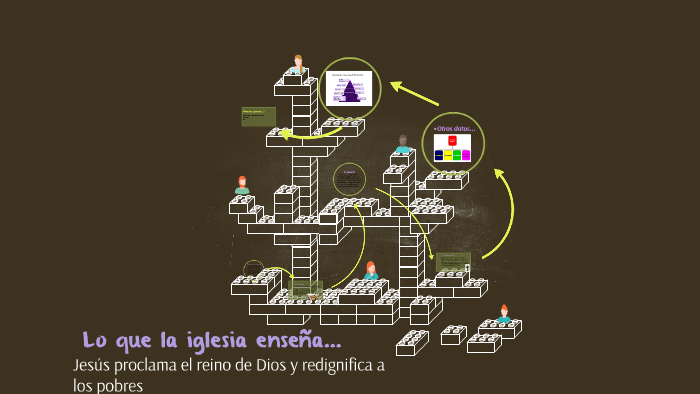 lo que la iglesia enseña... by juan david ramirez morales on Prezi