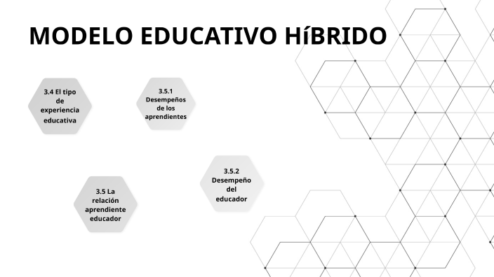 Modelo Educativo Híbrido By Judith González