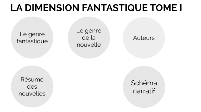 Dimension Fantastique Tome I by Alexandre Höhn on Prezi