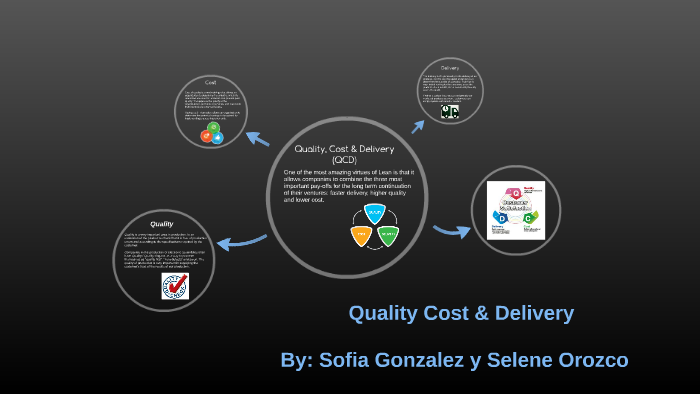 Qcds Understanding Quality Cost Delivery And Service R By Sofia Gonzalez On Prezi