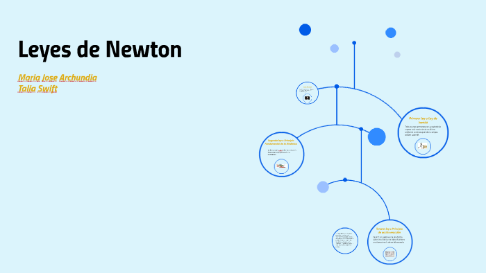 Leyes de Newton by majo archundia