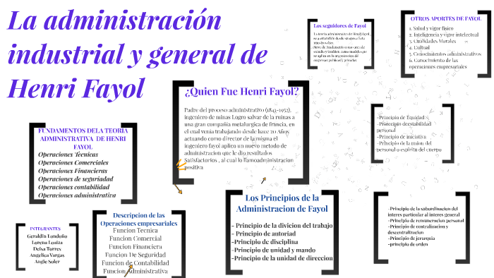 La administración industrial y general de Henri Fayol by Lorena Loaiza
