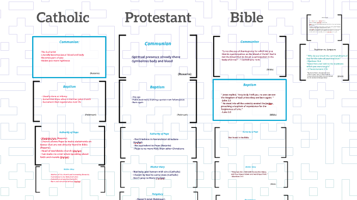 Catholic Protestant Bible by Haley Mong on Prezi