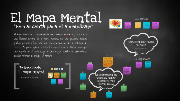 Mapas Mentales by David Segundo Oquendo Chirinos on Prezi
