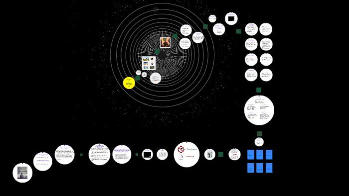 Proyecto de vida by Jose Alejandro Colorado Ruiz on Prezi
