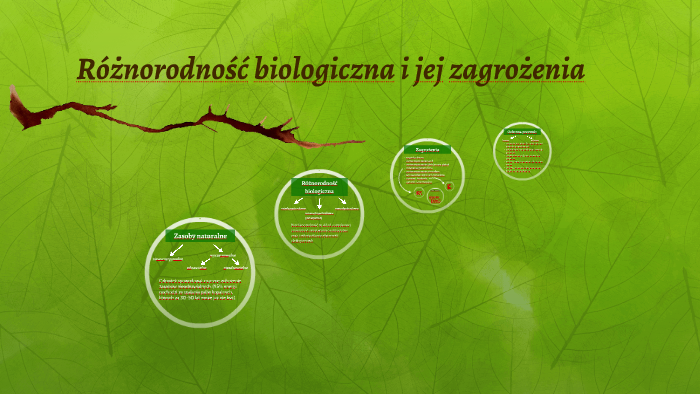 Różnorodność biologiczna i jej zagrożenia by on Prezi