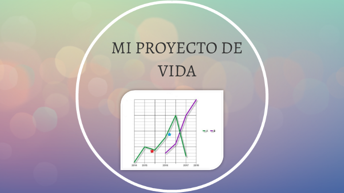 MI PROYECTO DE VIDA by Maria Rosario Bravo on Prezi