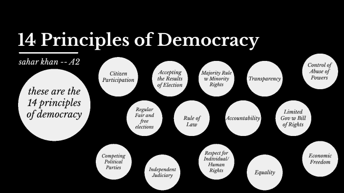 14-principles-of-democracy-by-sahar-khan