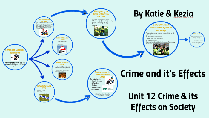 Crime and Its Effects