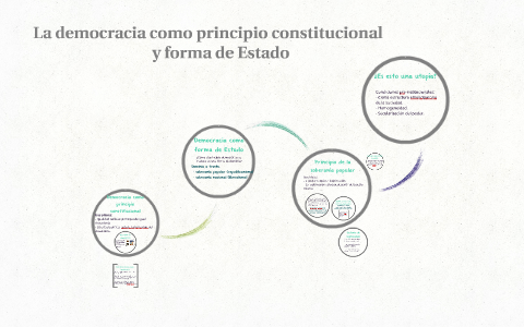 La democracia como principio constitucional by Manuela Veloso on Prezi