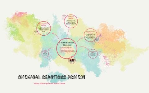 Chemical reactions project by Karlie Grace on Prezi