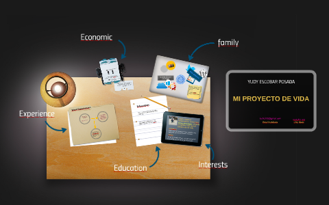 MI PROYECTO DE VIDA by yudy escobar on Prezi