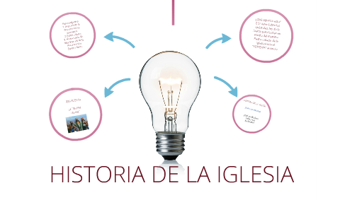 HISTORIA DE LA IGLESIA by pedro Charry on Prezi