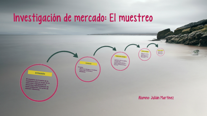 Medicion Y Muestreo Investigacion De Mercados prezi.com