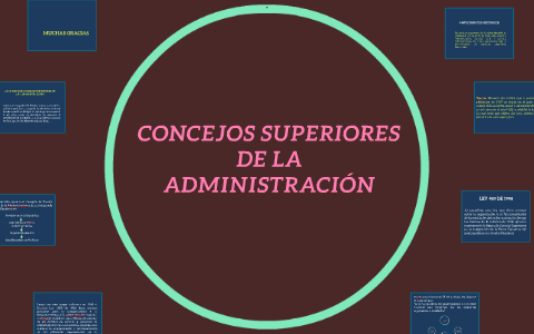 CONCEJOS SUPERIORES DE LA ADMINISTRACION by Dalia Ortega on Prezi