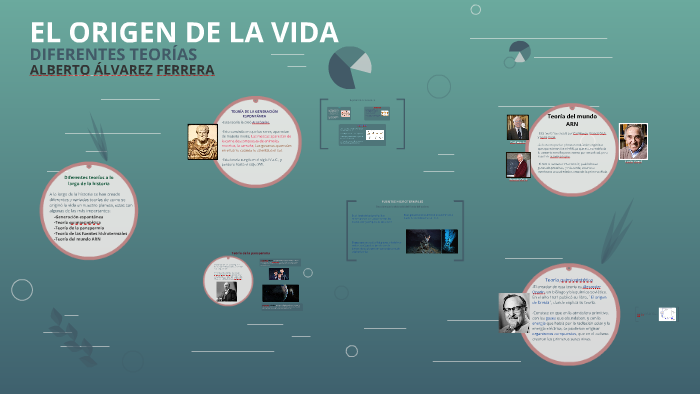EL ORIGEN DE LA VIDA by Alberto Álvarez Ferrera on Prezi