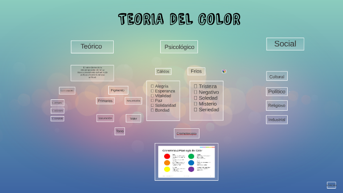 TEORIA DEL COLOR by sandro condori perez on Prezi
