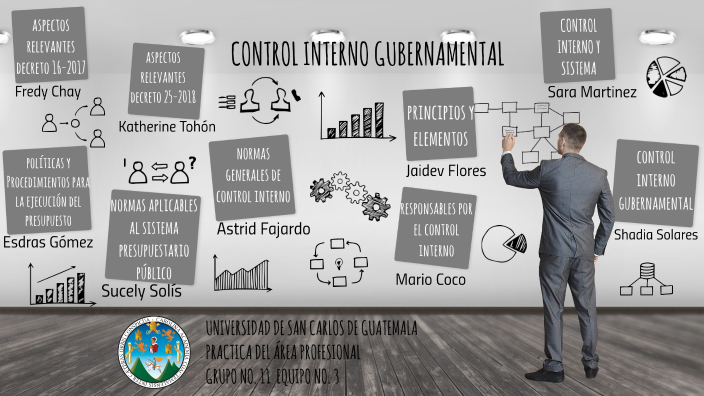 CONTROL INTERNO GUBERNAMENTAL By Astrid Diamantina On Prezi