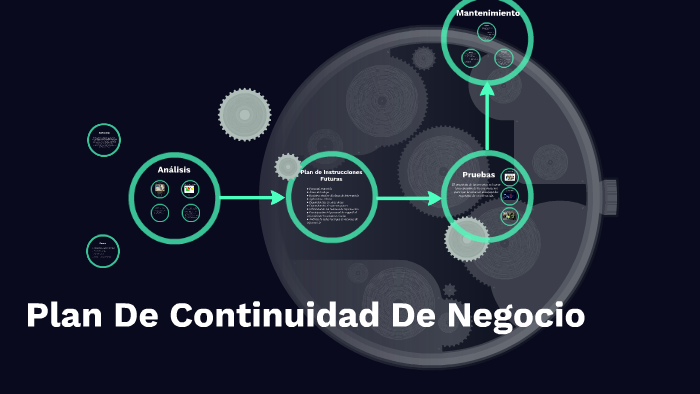 Plan De Continuidad De Negocio by Javier Garcia on Prezi