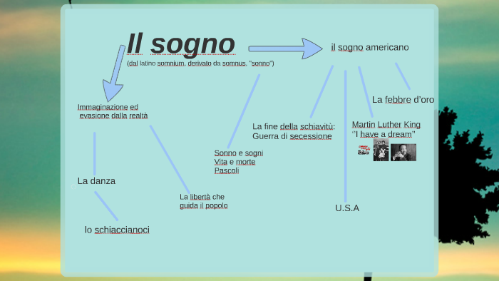 Il sogno by Margherita Romina on Prezi