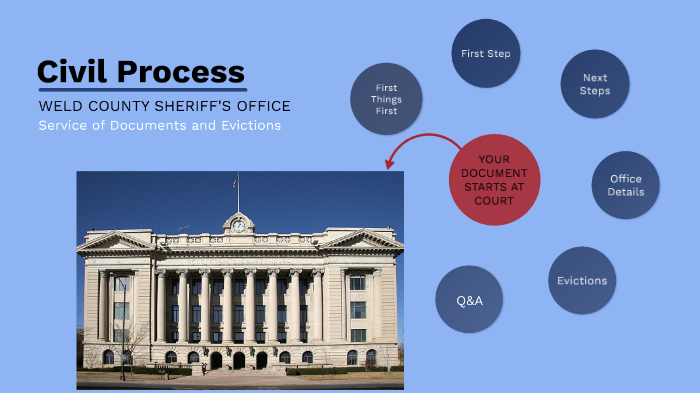 Civil Process Examples