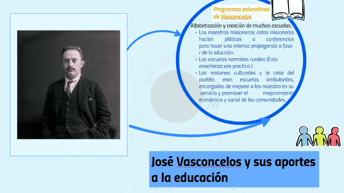 Jose Vasconcelos Aportaciones A La Educacion