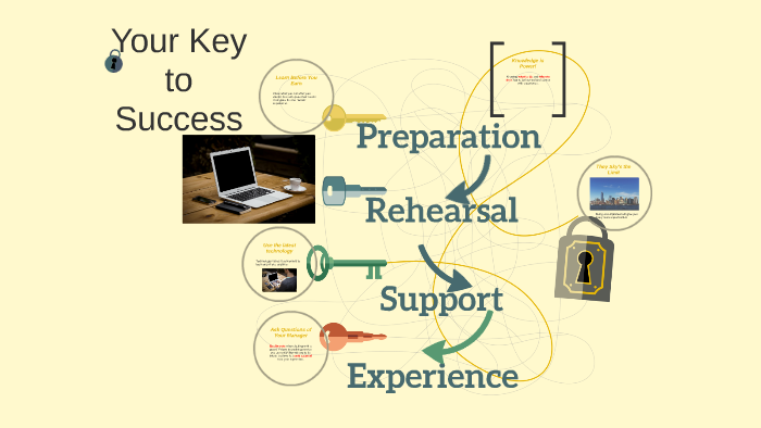 Your Key to Success by on Prezi