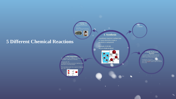 5 Different Chemical Reactions by cherryl subia on Prezi