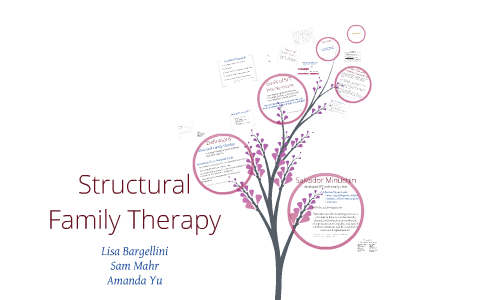 structural family therapy prezi