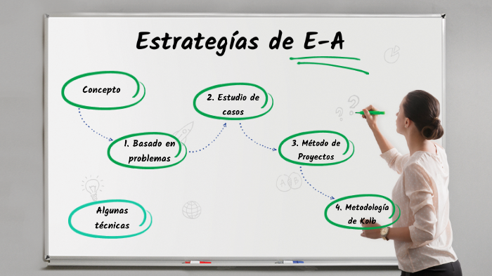 Estrategias Y Técnicas De Enseñanza - Aprendizaje By Rocio Encinas On Prezi