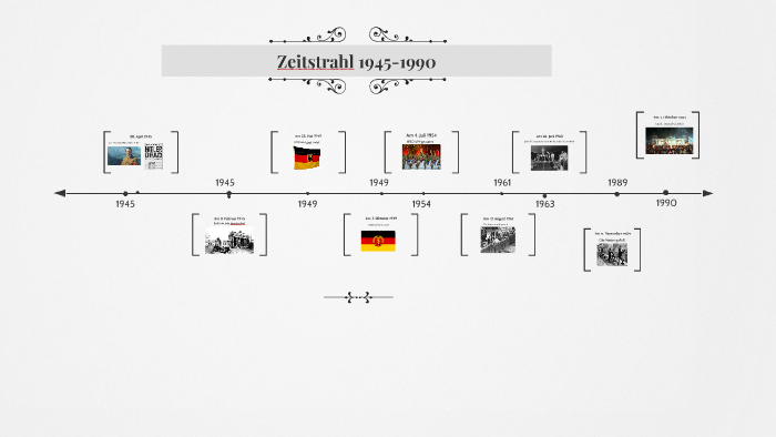 Zeitstrahl 1945 Bis 1990 Deutschland Zeitstrahl by Mina Sabri on Prezi