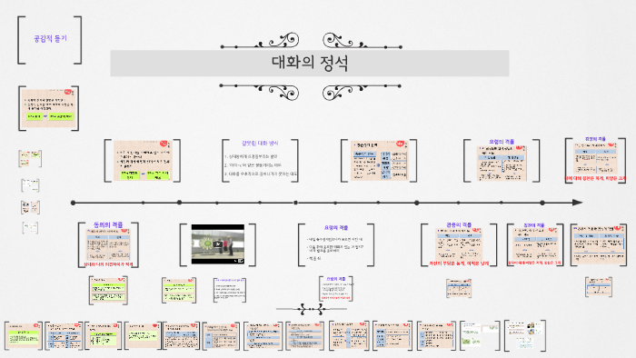 대화의 정석 by Jeonghee Lee on Prezi