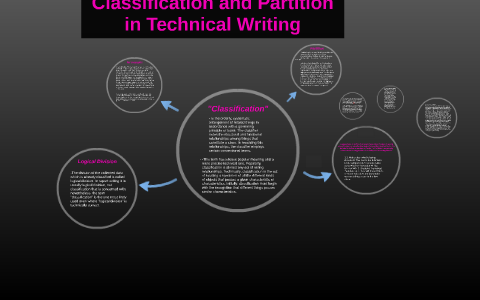 classification writing examples