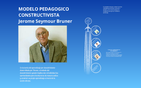 Modelo Pedagógico EL CONSTRUCTIVISMO Desde JEROME BRUNER By Javier ...