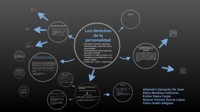 Los derechos de la personalidad by Manuel Antonio García López on Prezi