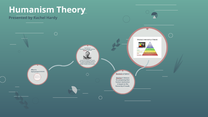 What is 'Humanism???????? by rachel hardy on Prezi
