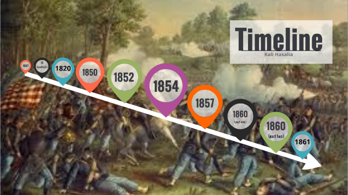 SS Timeline Project by Kali Hasalia on Prezi